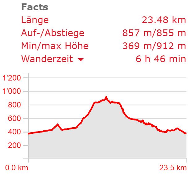 Höhenprofil Halbmarathon